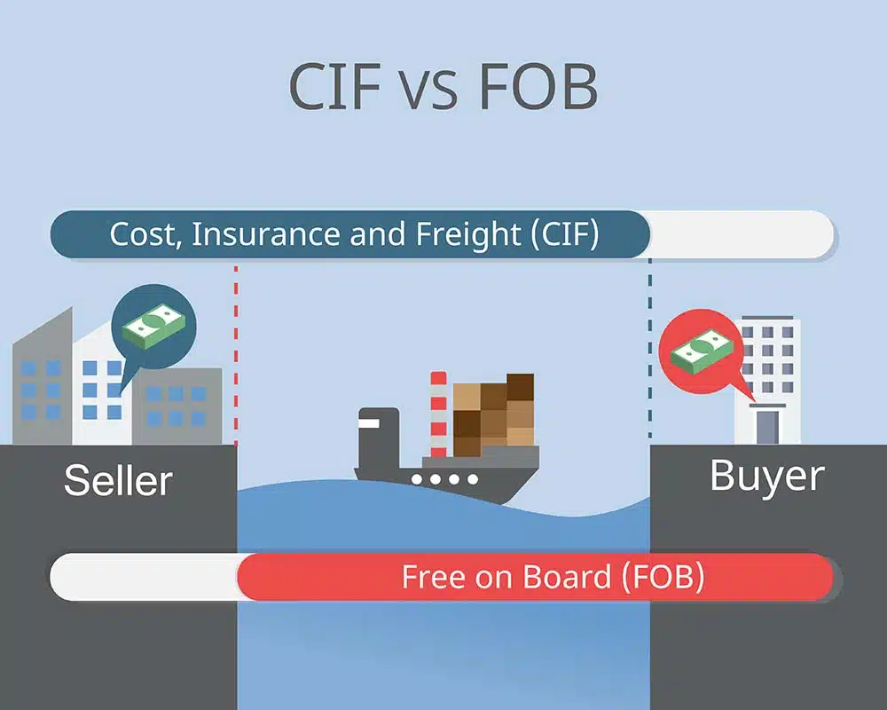 CIF-vs-FOB-1.jpeg