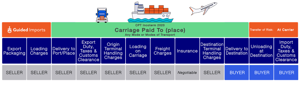 CPT Cost