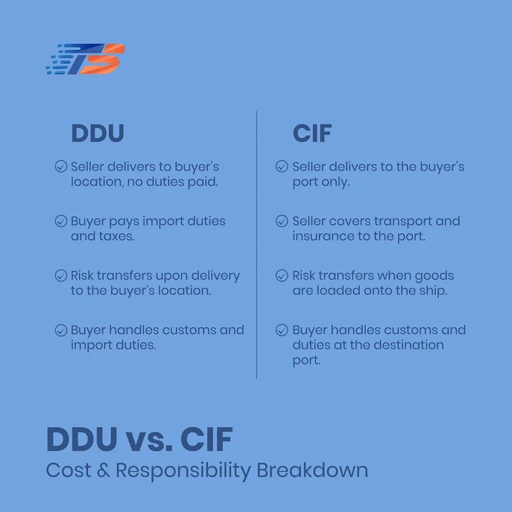 Complete Guide to Delivered Duty Unpaid (DDU Incoterm)