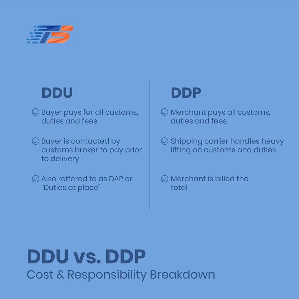 Complete Guide to Delivered Duty Unpaid (DDU Incoterm)