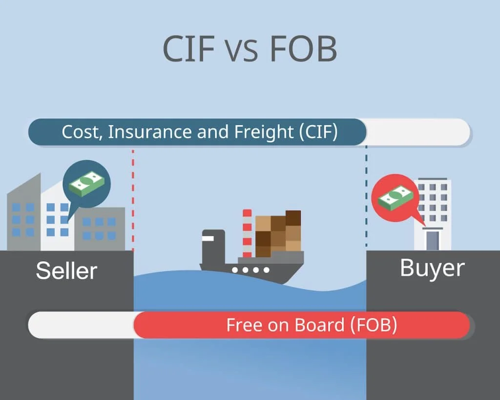 Managing Risks After Goods Are Loaded onto the Ship